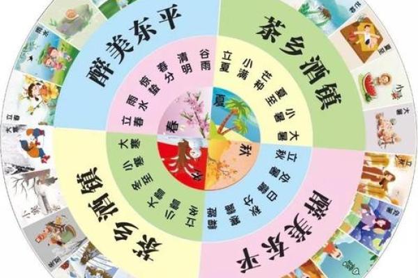 紫微斗数之二十四节气