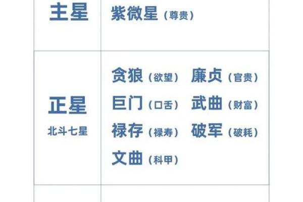 巨门在子女宫，紫微斗数巨门星在子女宫