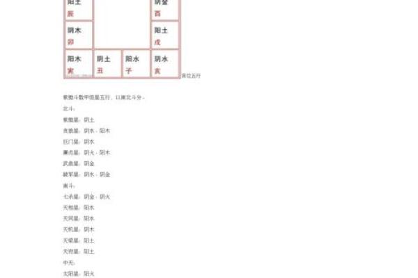 紫薇斗数全集文