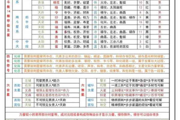 紫薇斗数算命详解