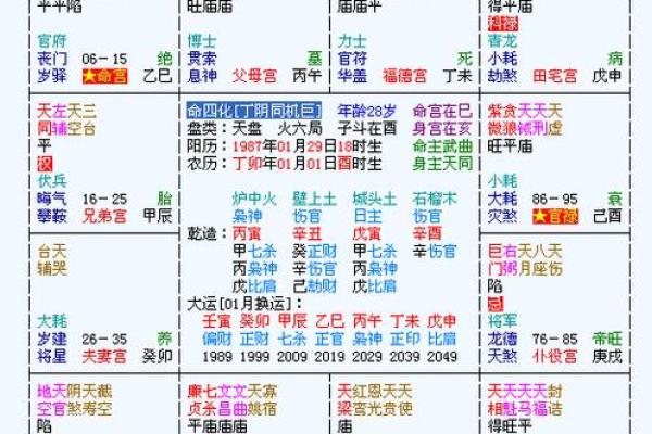 紫薇看配偶属相，紫薇看配偶性格和自己一样嘛？