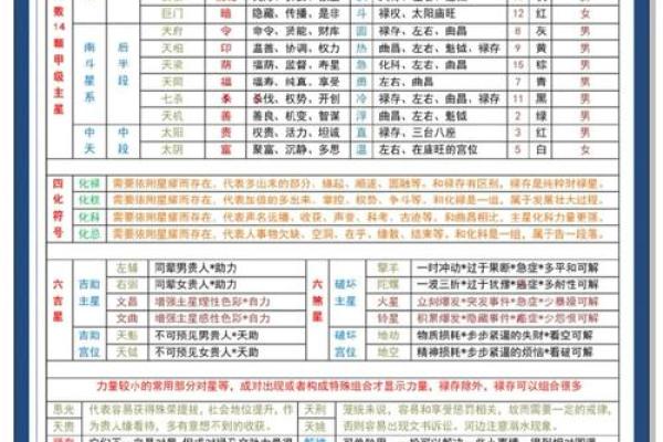 紫薇斗数下载软件