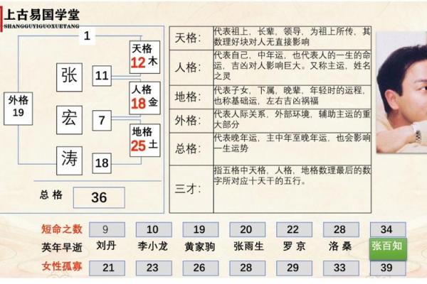 五格数理吉凶-姓名学姓名 五格数理吉凶-姓名学姓名