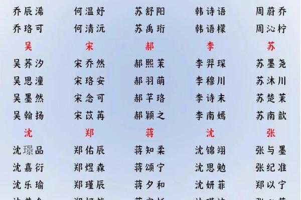 2019年4月8号子时出生的男孩如何起名姓名