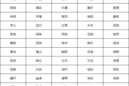10月份出生的属虎男孩该怎么取名字姓名