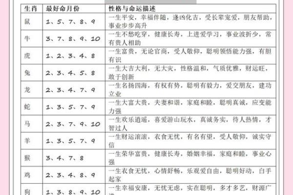 属鸡卯时出生的男孩如何起一个高大上的名字姓名 属鸡卯时出生的男孩如何起一个高大上的名字姓名