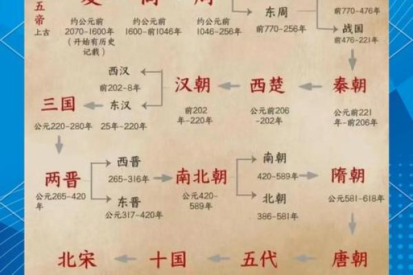 韦氏的主要迁徙位置和各支始祖-姓名学-华易网姓名 韦氏的主要迁徙位置和各支始祖-姓名学-华易网姓名