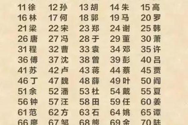 姓储的名人-姓名学-华易算命网姓名