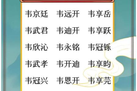 韦氏家族的字辈排行和历史上姓韦的名人-姓名学-华易网姓名