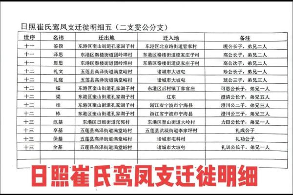 年氏的人迁徙位置和郡望堂号-姓名学-华易网姓名 年氏的人迁徙位置和郡望堂号-姓名学-华易网姓名