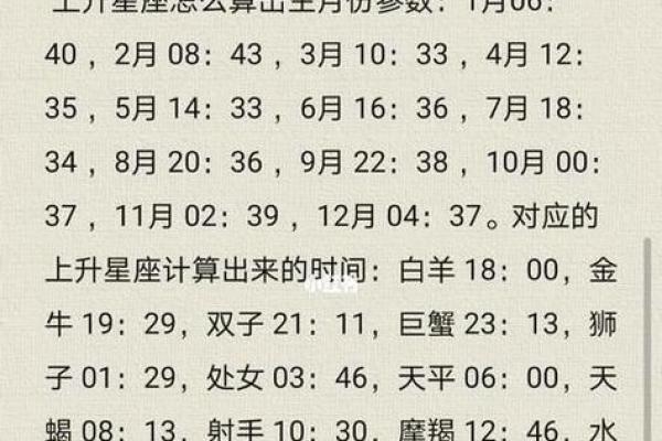 7月1日是什么星座