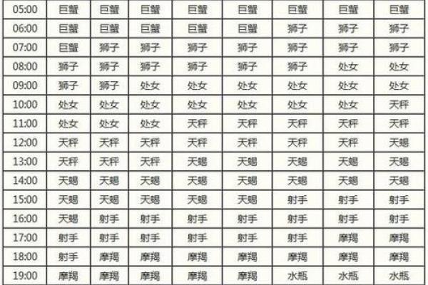 1993年农历6月28日出生 1993年农历6月28是什么星座