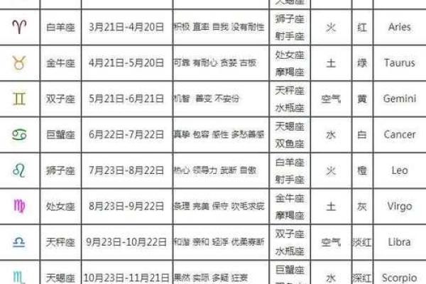 1994年农历11月初六是什么星座 1994年十一月初六是什么星座