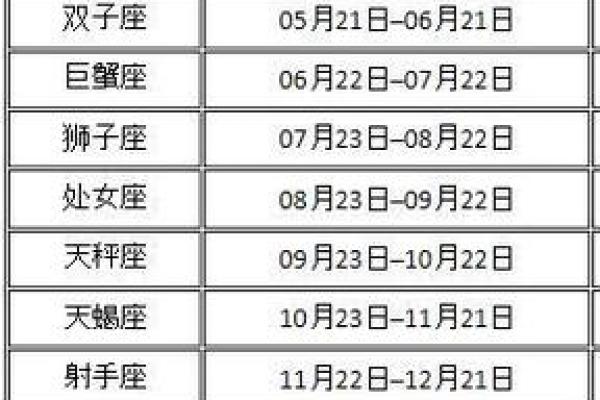 1998年农历10月初七 1998年农历10月初七是什么星座