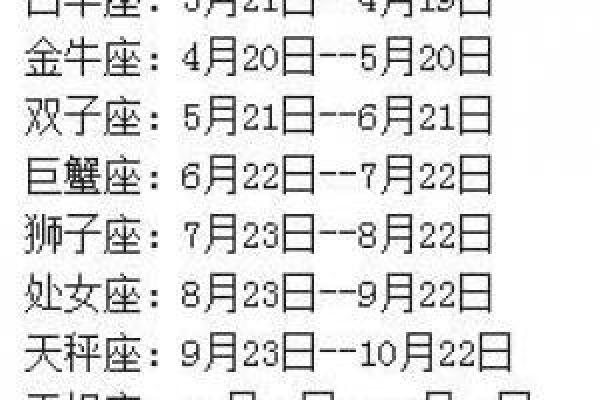 1998年农历10月初七 1998年农历10月初七是什么星座