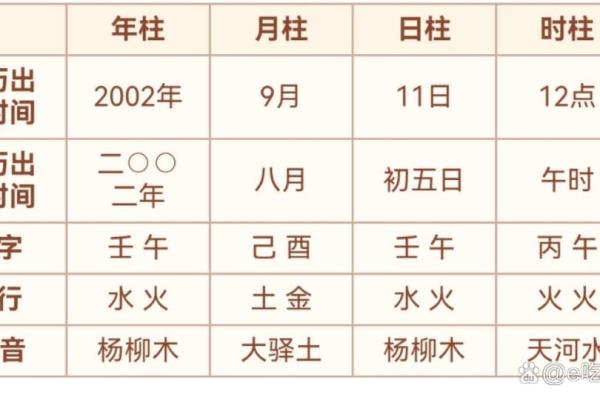 免费测生辰八字五行缺