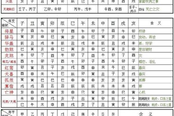 神煞对八字有影响大吗？配合八字方可