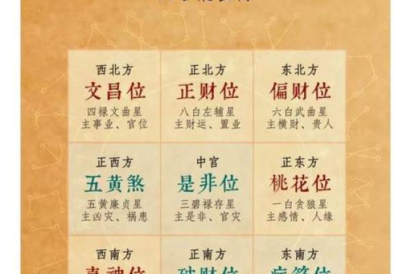 迎接财神！商业财位怎么摆放好