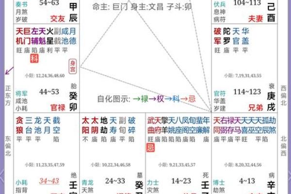 紫微斗数诸星落诸宫之:巨门星父母宫详解 紫微斗数诸星落诸宫之:巨门星父母宫详解