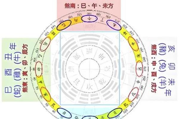 选吉日避煞是否也有必要 主要看个人的实际情况而定