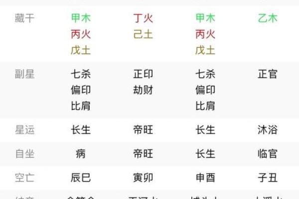 八字测算你适合哪种官职