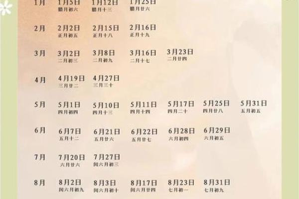 2025年7月的黄道吉日 2025年结婚最佳日期 2025年7月的黄道吉日 2025年结婚最佳日期