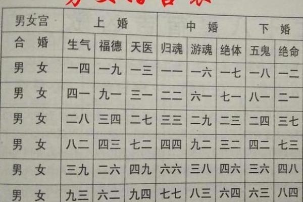 姓名姻缘预测免费 姓名姻缘测试打分 免费？