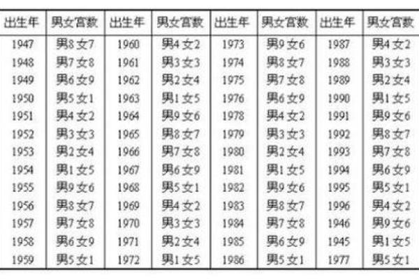 八字配对查询