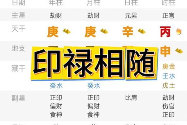 八字印重