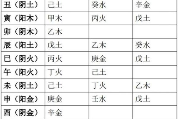 八字藏干是什么意思 八字藏干有何含义