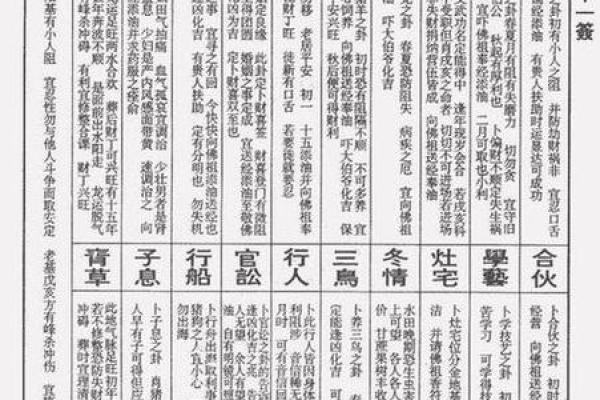 关帝灵签74签求考试