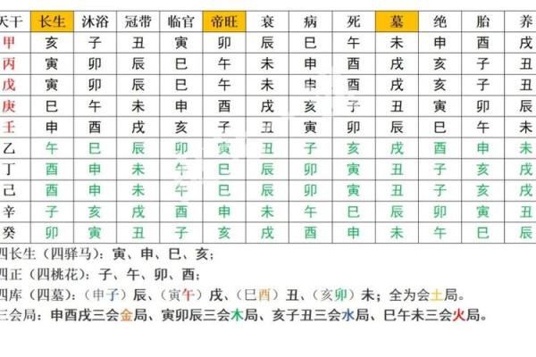 申辰相拱女命  八字申辰相拱