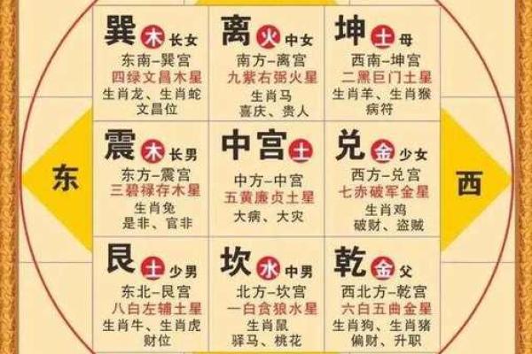 紫薇斗数限流盘