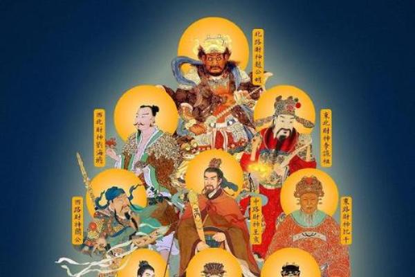 今天财神在哪个方位 财神今日何方