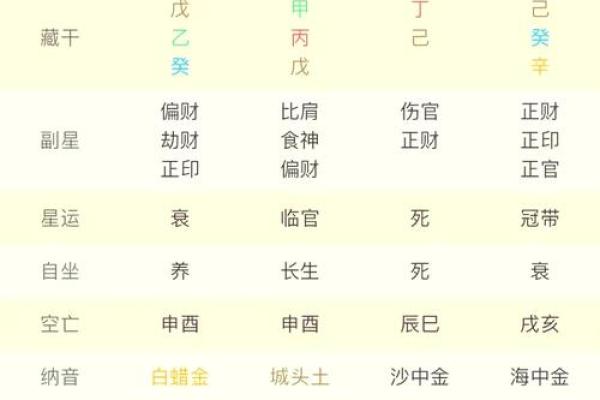 生辰八字排盘,生辰八字排盘算命详解