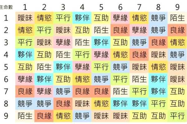 姓名与缘分五格测试 姓名配对五格免费测试？