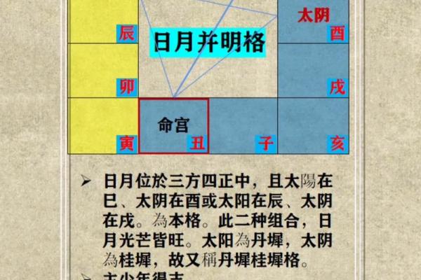 紫薇斗数更佳格局