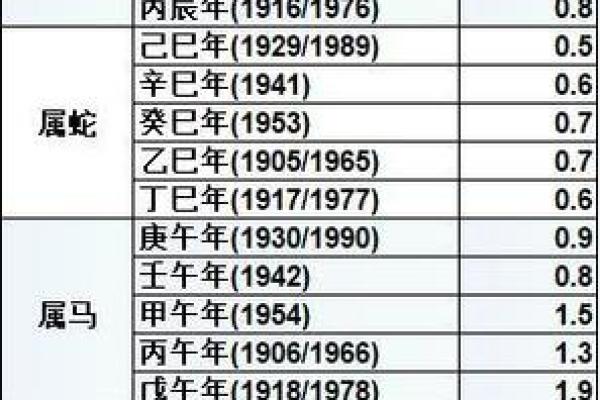 骨命算命表,骨相算命表龙骨