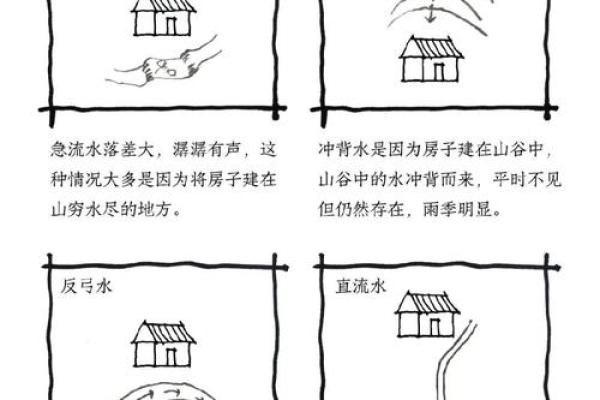 房子风水大坑