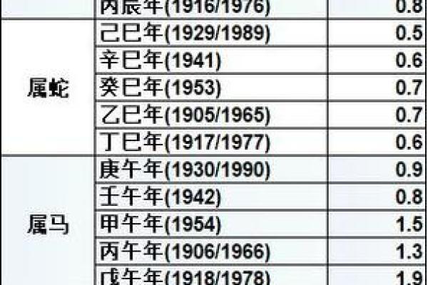 鬼谷子称骨算命表男女