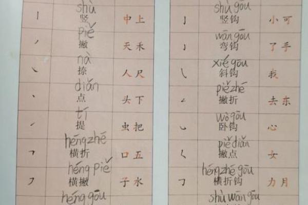 姓名笔画配对图片女孩 姓名笔画搭配表？