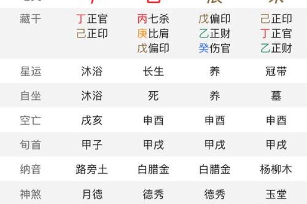 八字流年算命