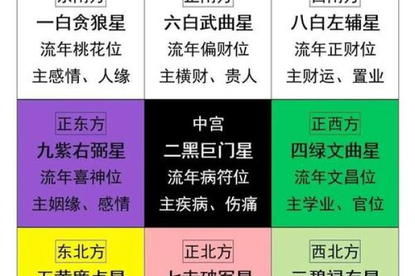 风水与人类健康，什么是风水病
