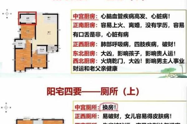 风水与人类健康，什么是风水病