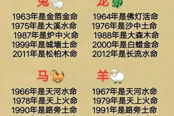 五行属金方位吉凶
