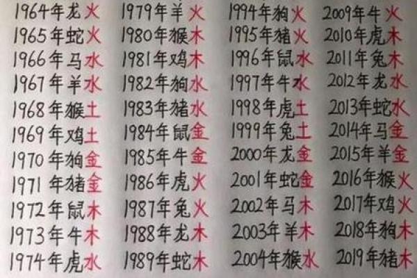 八字算命免费