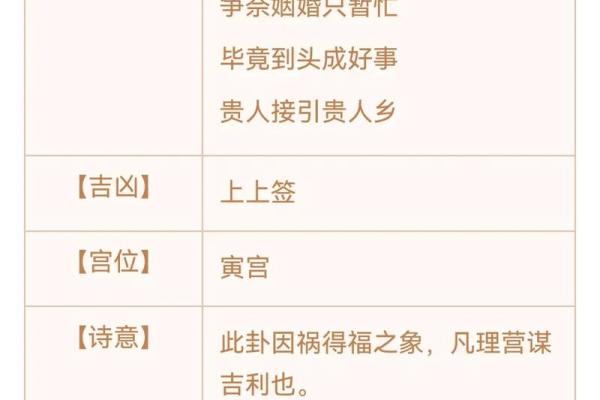 观音灵签36签详解考试