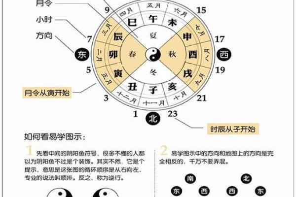 合八字算命