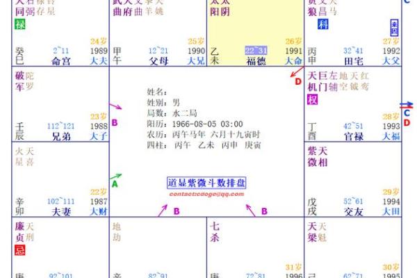 紫薇斗数看女命