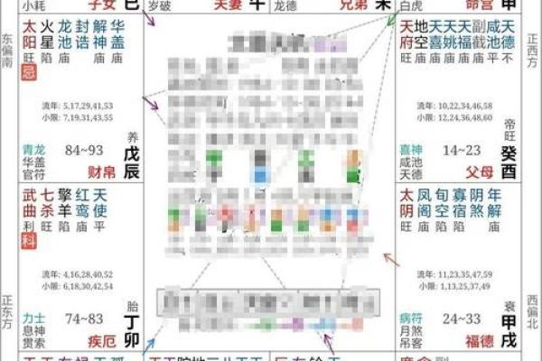 紫薇斗数怎么起运